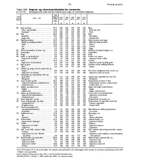 Statistisk Årbog 1986 - Hele publikationen - Danmarks Statistik