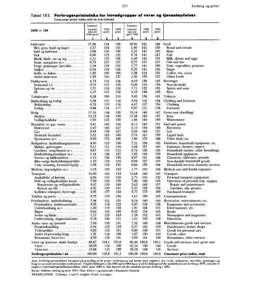 Statistisk Årbog 1986 - Hele publikationen - Danmarks Statistik