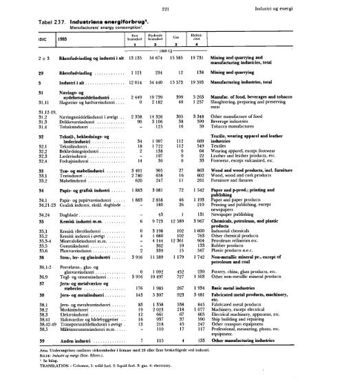 Statistisk Årbog 1986 - Hele publikationen - Danmarks Statistik