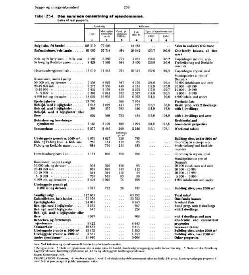 Statistisk Årbog 1986 - Hele publikationen - Danmarks Statistik