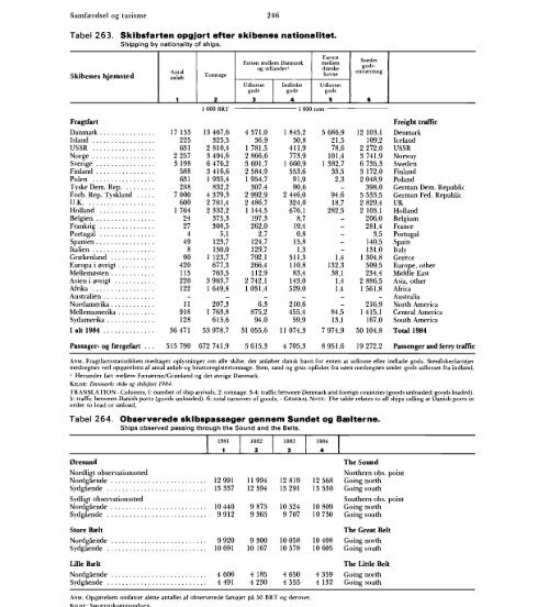 Statistisk Årbog 1986 - Hele publikationen - Danmarks Statistik