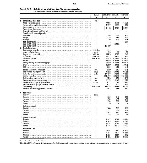 Statistisk Årbog 1986 - Hele publikationen - Danmarks Statistik