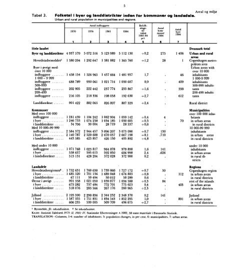 Statistisk Årbog 1986 - Hele publikationen - Danmarks Statistik