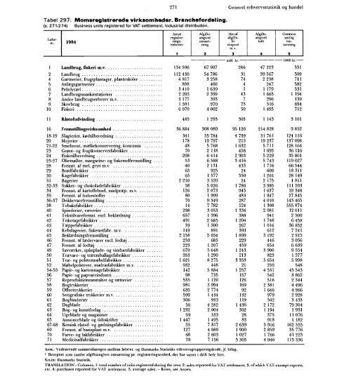 Statistisk Årbog 1986 - Hele publikationen - Danmarks Statistik