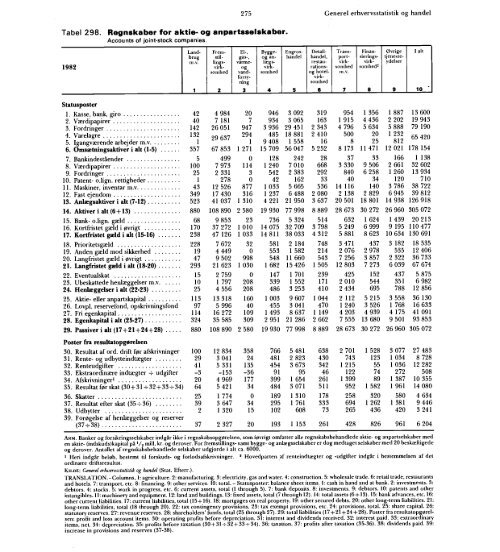 Statistisk Årbog 1986 - Hele publikationen - Danmarks Statistik