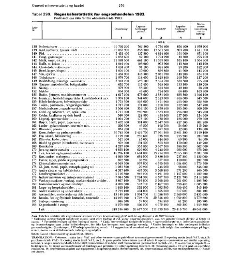 Statistisk Årbog 1986 - Hele publikationen - Danmarks Statistik