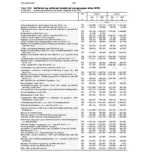 Statistisk Årbog 1986 - Hele publikationen - Danmarks Statistik