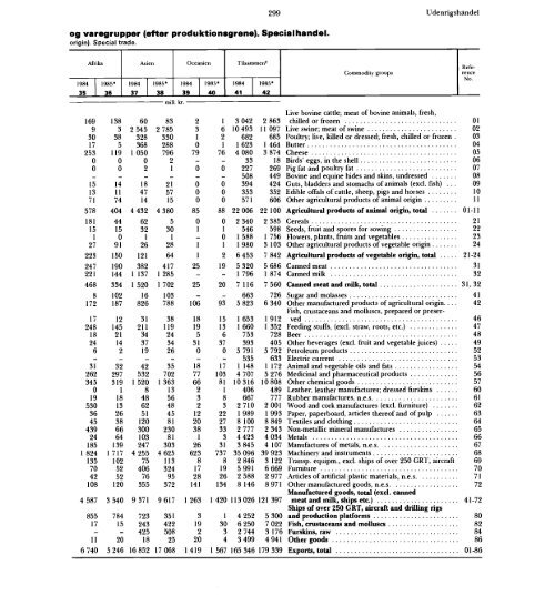 Statistisk Årbog 1986 - Hele publikationen - Danmarks Statistik