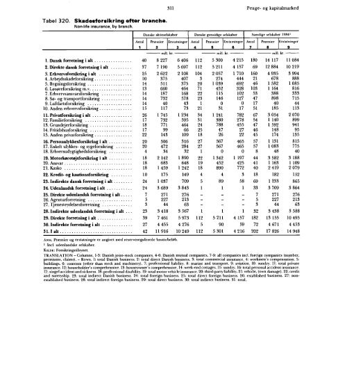 Statistisk Årbog 1986 - Hele publikationen - Danmarks Statistik