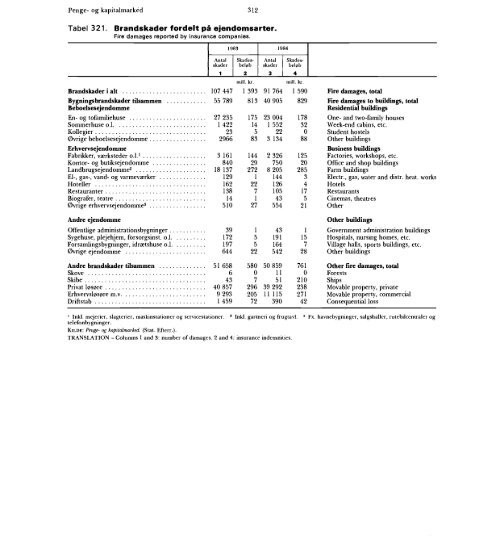 Statistisk Årbog 1986 - Hele publikationen - Danmarks Statistik