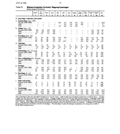 Statistisk Årbog 1986 - Hele publikationen - Danmarks Statistik