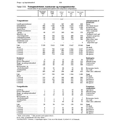 Statistisk Årbog 1986 - Hele publikationen - Danmarks Statistik