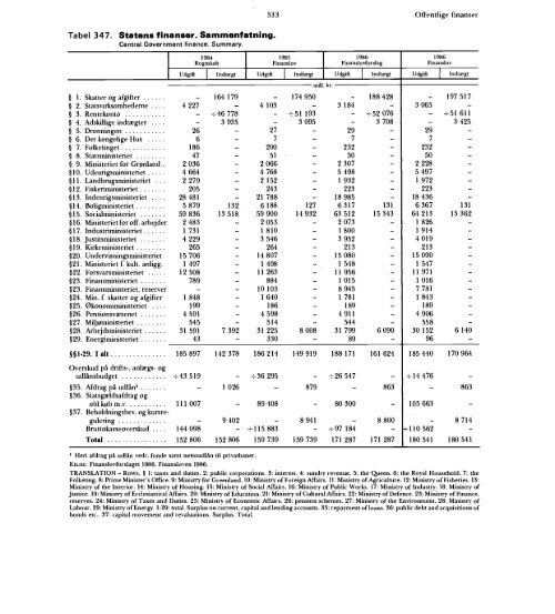 Statistisk Årbog 1986 - Hele publikationen - Danmarks Statistik