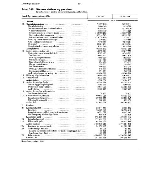 Statistisk Årbog 1986 - Hele publikationen - Danmarks Statistik