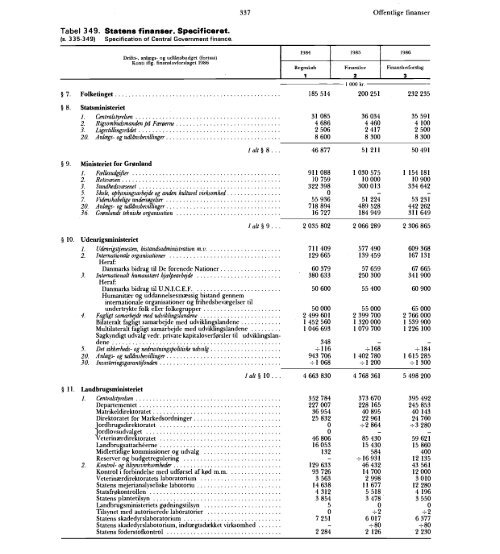 Statistisk Årbog 1986 - Hele publikationen - Danmarks Statistik