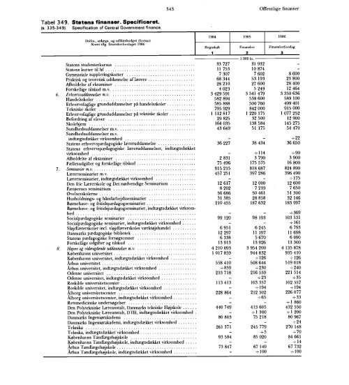 Statistisk Årbog 1986 - Hele publikationen - Danmarks Statistik