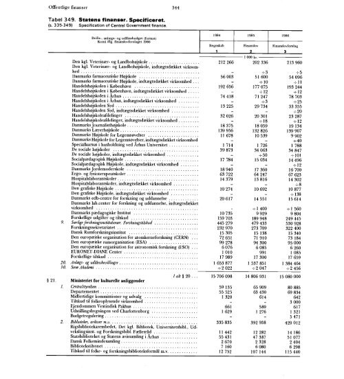 Statistisk Årbog 1986 - Hele publikationen - Danmarks Statistik