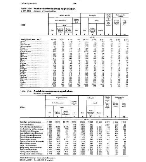 Statistisk Årbog 1986 - Hele publikationen - Danmarks Statistik