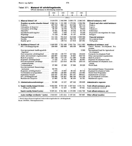 Statistisk Årbog 1986 - Hele publikationen - Danmarks Statistik