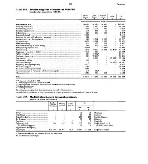 Statistisk Årbog 1986 - Hele publikationen - Danmarks Statistik