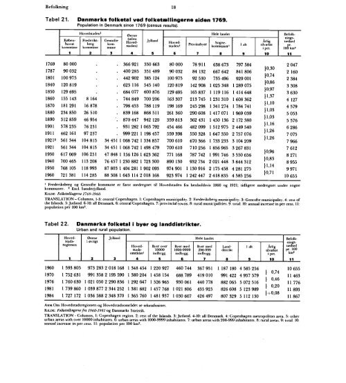 Statistisk Årbog 1986 - Hele publikationen - Danmarks Statistik