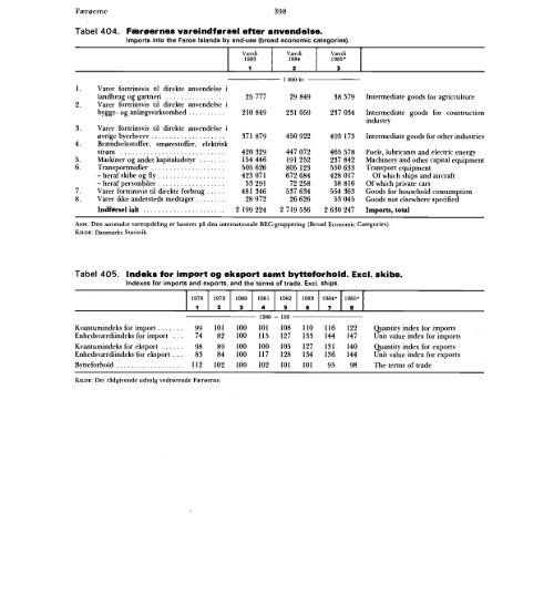 Statistisk Årbog 1986 - Hele publikationen - Danmarks Statistik