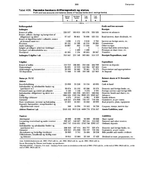 Statistisk Årbog 1986 - Hele publikationen - Danmarks Statistik