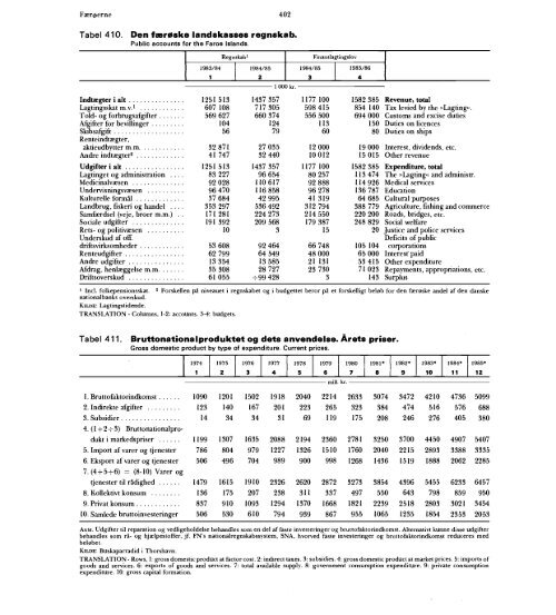 Statistisk Årbog 1986 - Hele publikationen - Danmarks Statistik