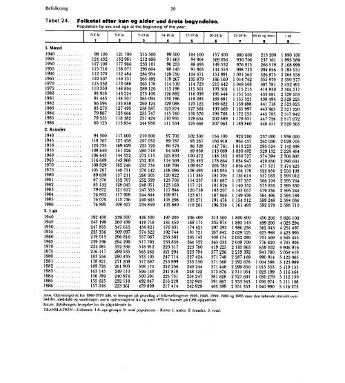 Statistisk Årbog 1986 - Hele publikationen - Danmarks Statistik