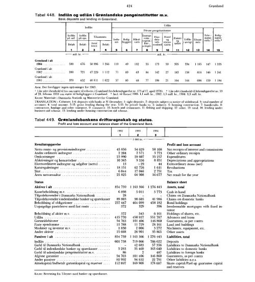 Statistisk Årbog 1986 - Hele publikationen - Danmarks Statistik