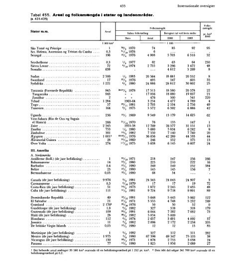 Statistisk Årbog 1986 - Hele publikationen - Danmarks Statistik