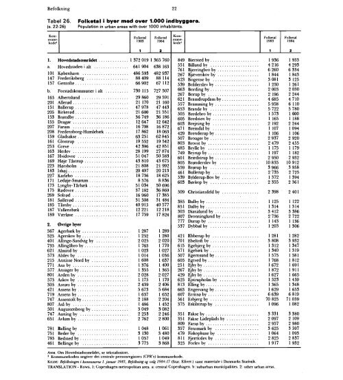 Statistisk Årbog 1986 - Hele publikationen - Danmarks Statistik