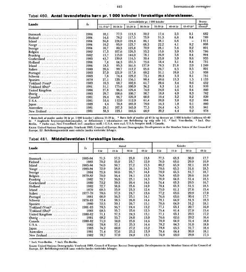 Statistisk Årbog 1986 - Hele publikationen - Danmarks Statistik