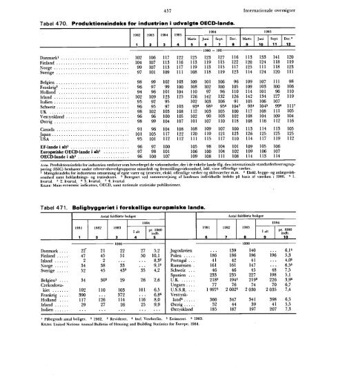 Statistisk Årbog 1986 - Hele publikationen - Danmarks Statistik