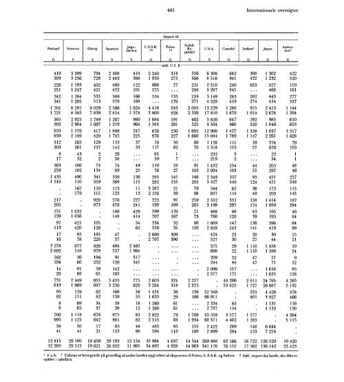 Statistisk Årbog 1986 - Hele publikationen - Danmarks Statistik