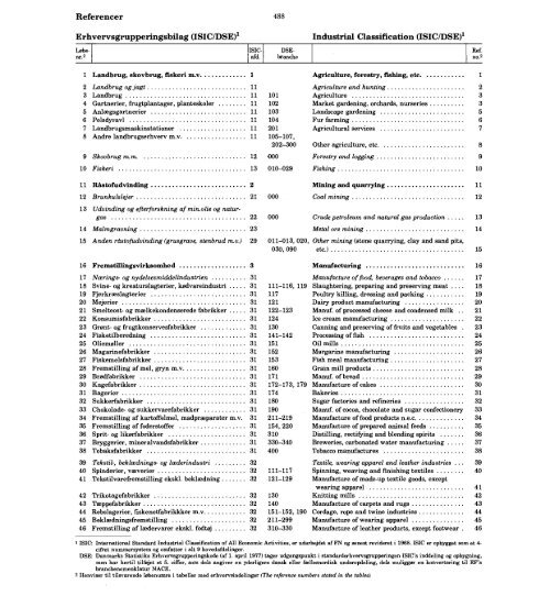 Statistisk Årbog 1986 - Hele publikationen - Danmarks Statistik