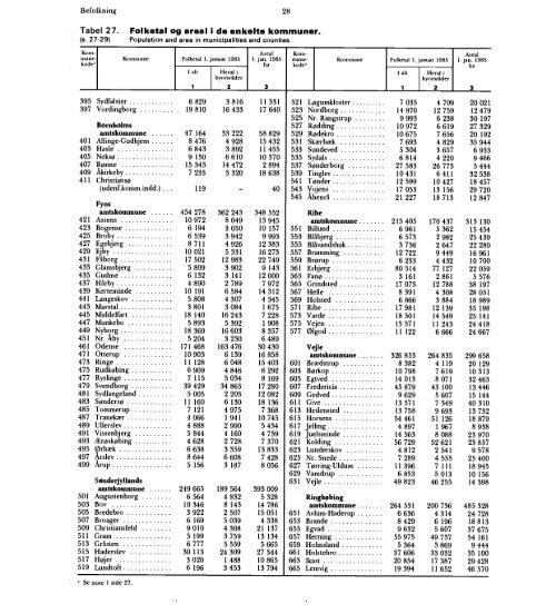 Statistisk Årbog 1986 - Hele publikationen - Danmarks Statistik