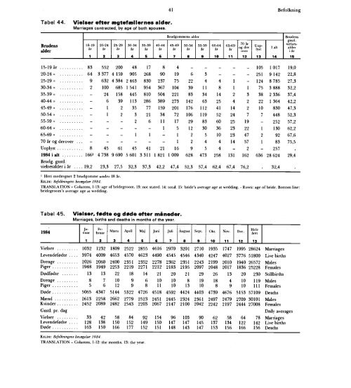 Statistisk Årbog 1986 - Hele publikationen - Danmarks Statistik