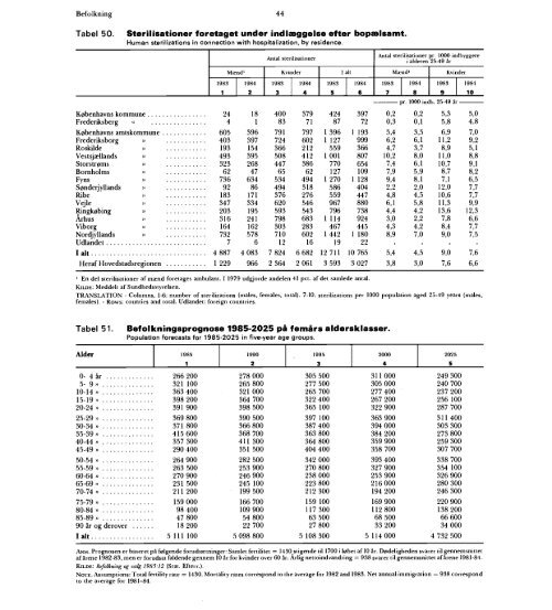 Statistisk Årbog 1986 - Hele publikationen - Danmarks Statistik