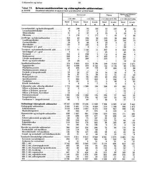 Statistisk Årbog 1986 - Hele publikationen - Danmarks Statistik