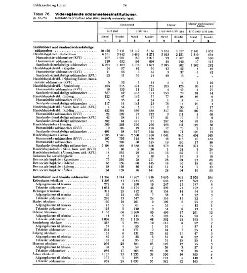 Statistisk Årbog 1986 - Hele publikationen - Danmarks Statistik