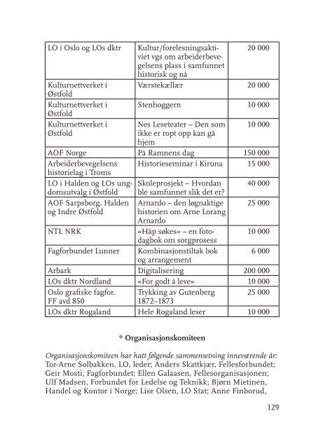 Beretning 2012 - LO-kongressen 2013 - Landsorganisasjonen i Norge