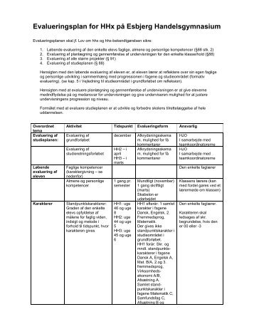 Evalueringsplan for HHx på Esbjerg Handelsgymnasium - Rybners