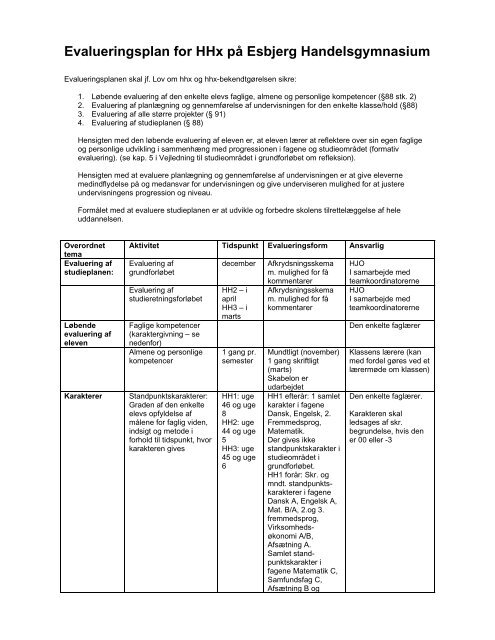 Evalueringsplan for HHx på Esbjerg Handelsgymnasium - Rybners