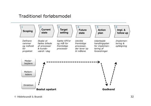 (Microsoft PowerPoint - 2011-10-10 Mellem lean & ledelse ...