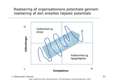 (Microsoft PowerPoint - 2011-10-10 Mellem lean & ledelse ...