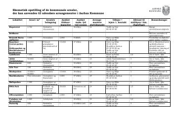 Faktaoplysninger over kommunale arealer - Aarhus.dk