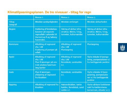 Klimatilpasning i København - Brønshøj-Husum lokaludvalg ...