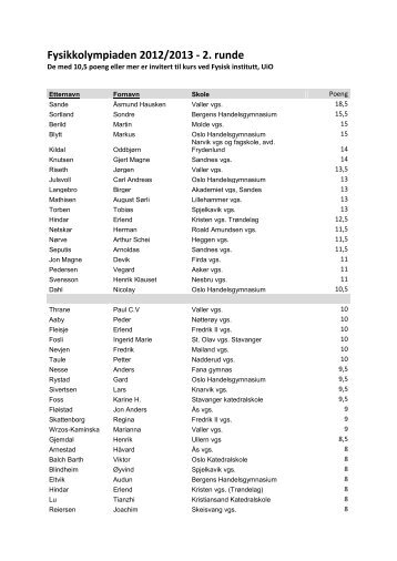 Her er resultatet fra 2. runde i fysikkolympiaden