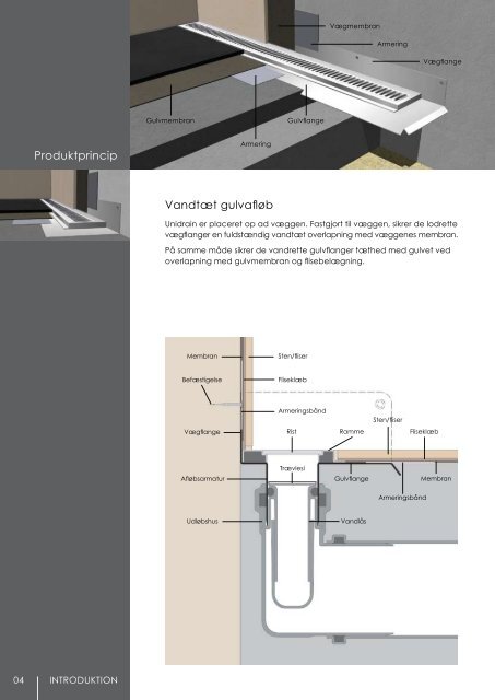 Produktkatalog - Lavprisvvs.dk